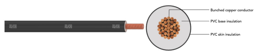 POLYCAB Switch gear and Control gear wiring Cable, 600/1000 V AC ...